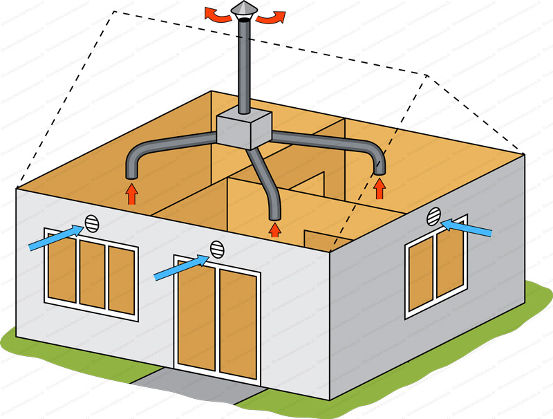 Installateur de VMC VMI Fougerolles